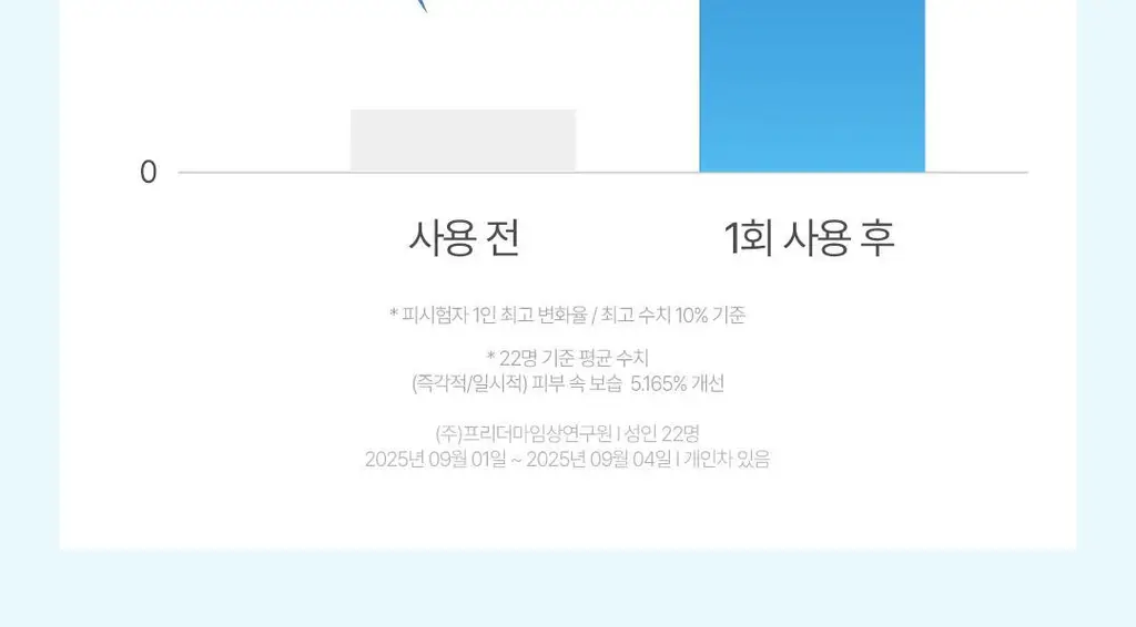 [NEW] 더 에센셜 바이 아리얼 히알루로닉 13 크림 100ml 상세페이지 27